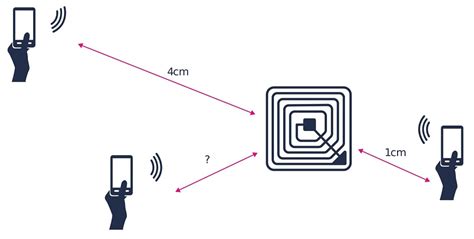 nfc-v reader distance|nfc maximum read range.